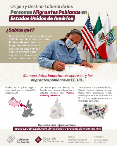 Origen y destino laboral de las Personas Migrantes Poblanas en Estados Unidos de América